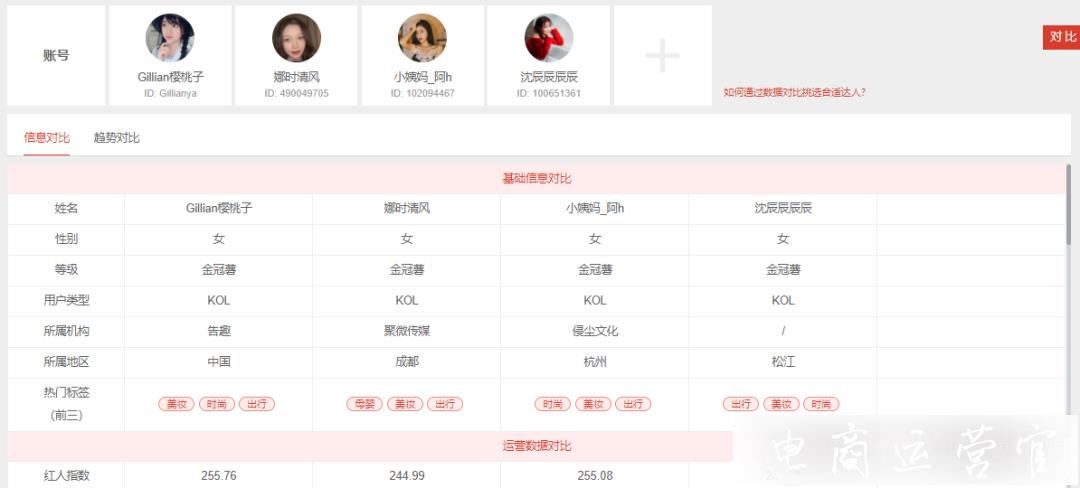 小紅書數(shù)據(jù)分析平臺iFans是什么?愛點擊iFans使用攻略